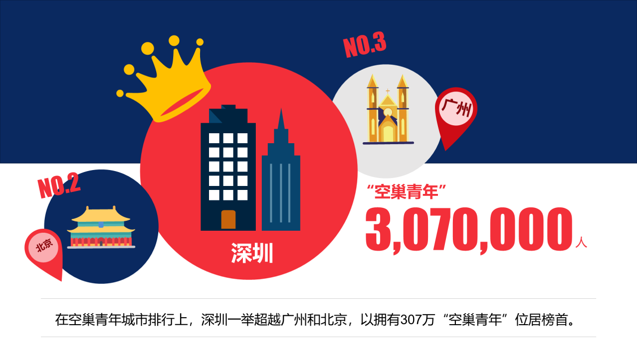 孤独的空巢青年