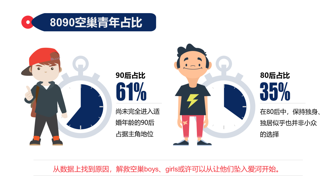 孤独的空巢青年