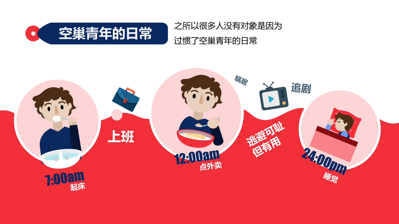 孤独的空巢青年