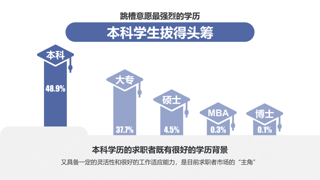 多色简约你真的想好跳槽了吗
