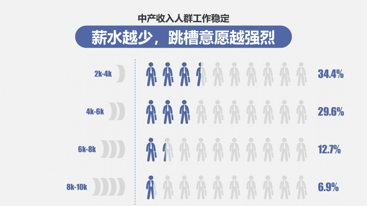 多色简约你真的想好跳槽了吗