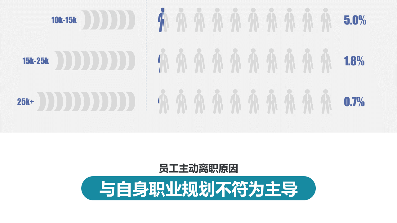 多色简约你真的想好跳槽了吗