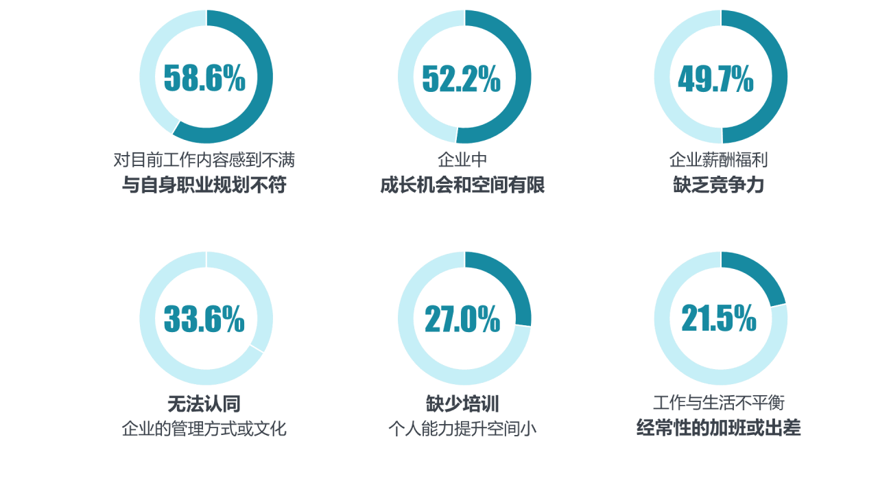 多色简约你真的想好跳槽了吗