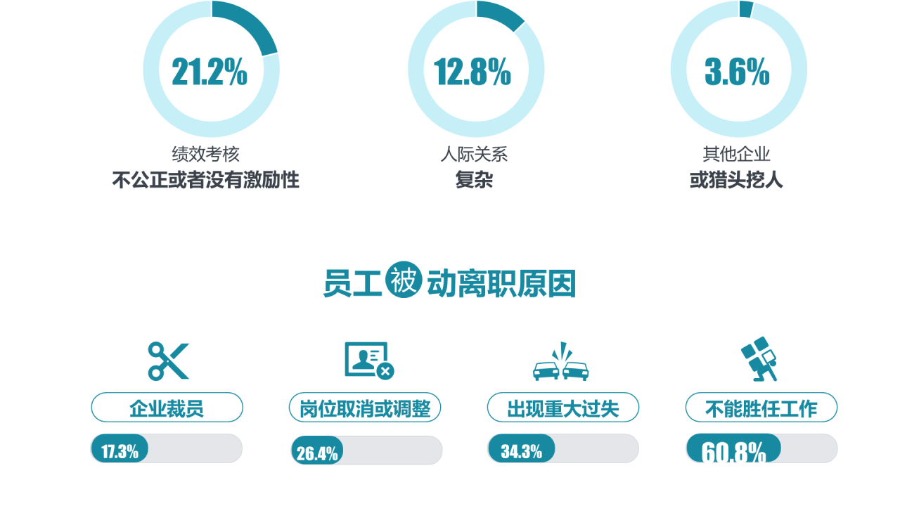 多色简约你真的想好跳槽了吗