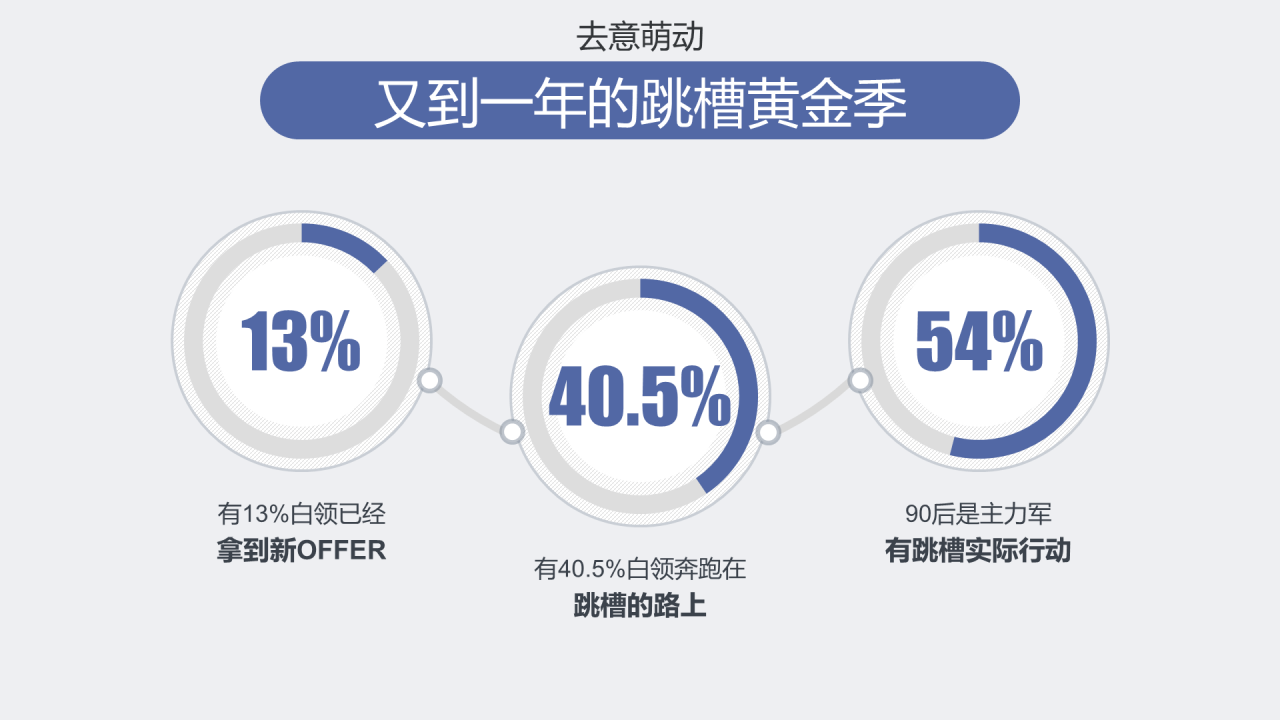 多色简约你真的想好跳槽了吗