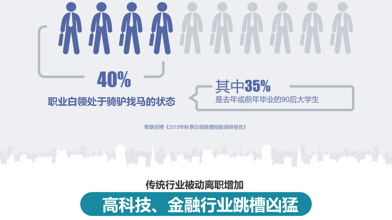 多色简约你真的想好跳槽了吗