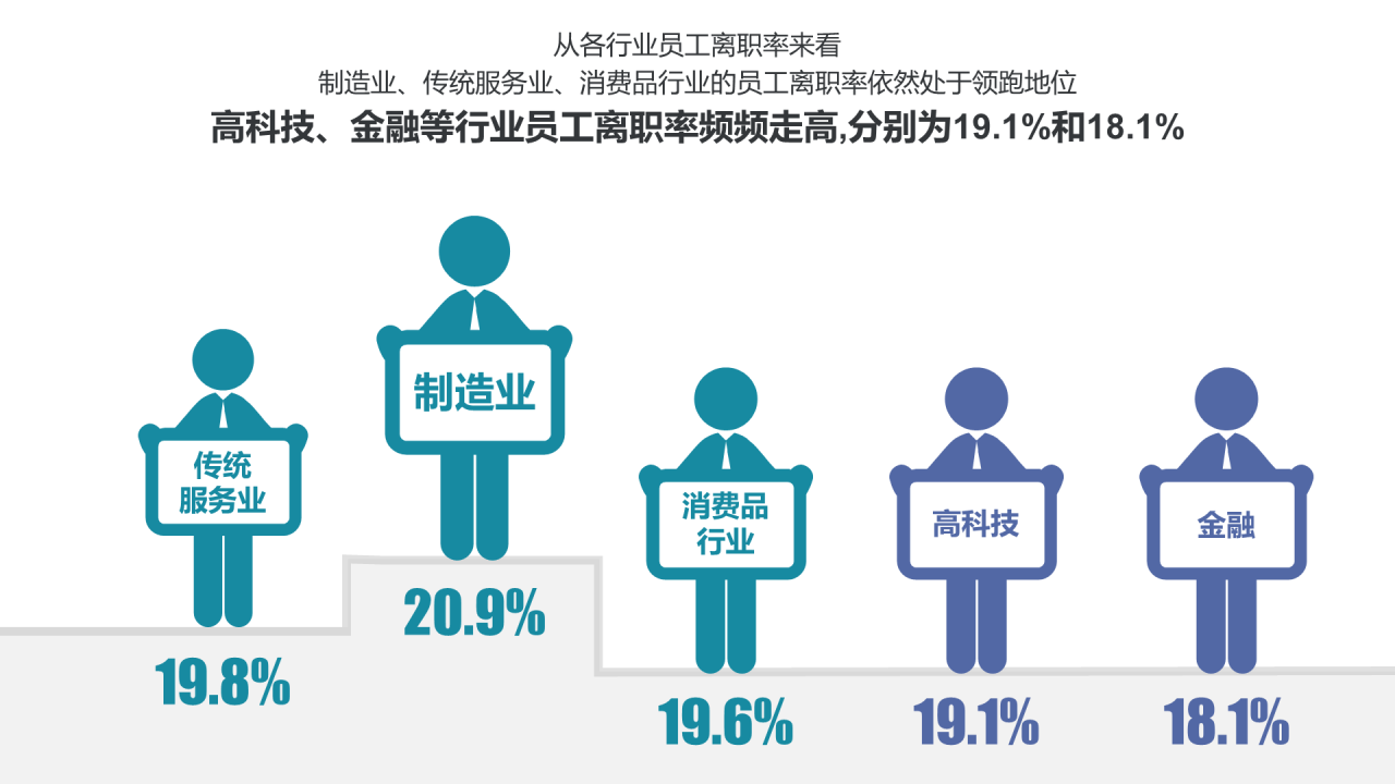 多色简约你真的想好跳槽了吗