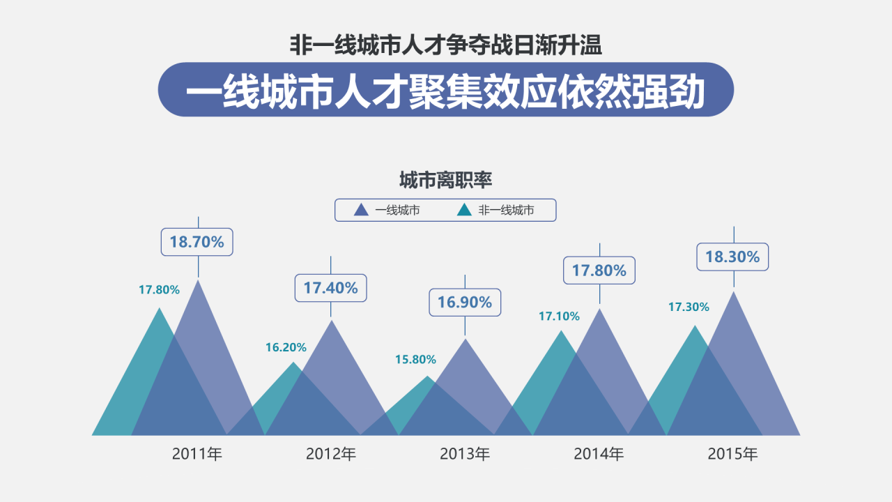 多色简约你真的想好跳槽了吗
