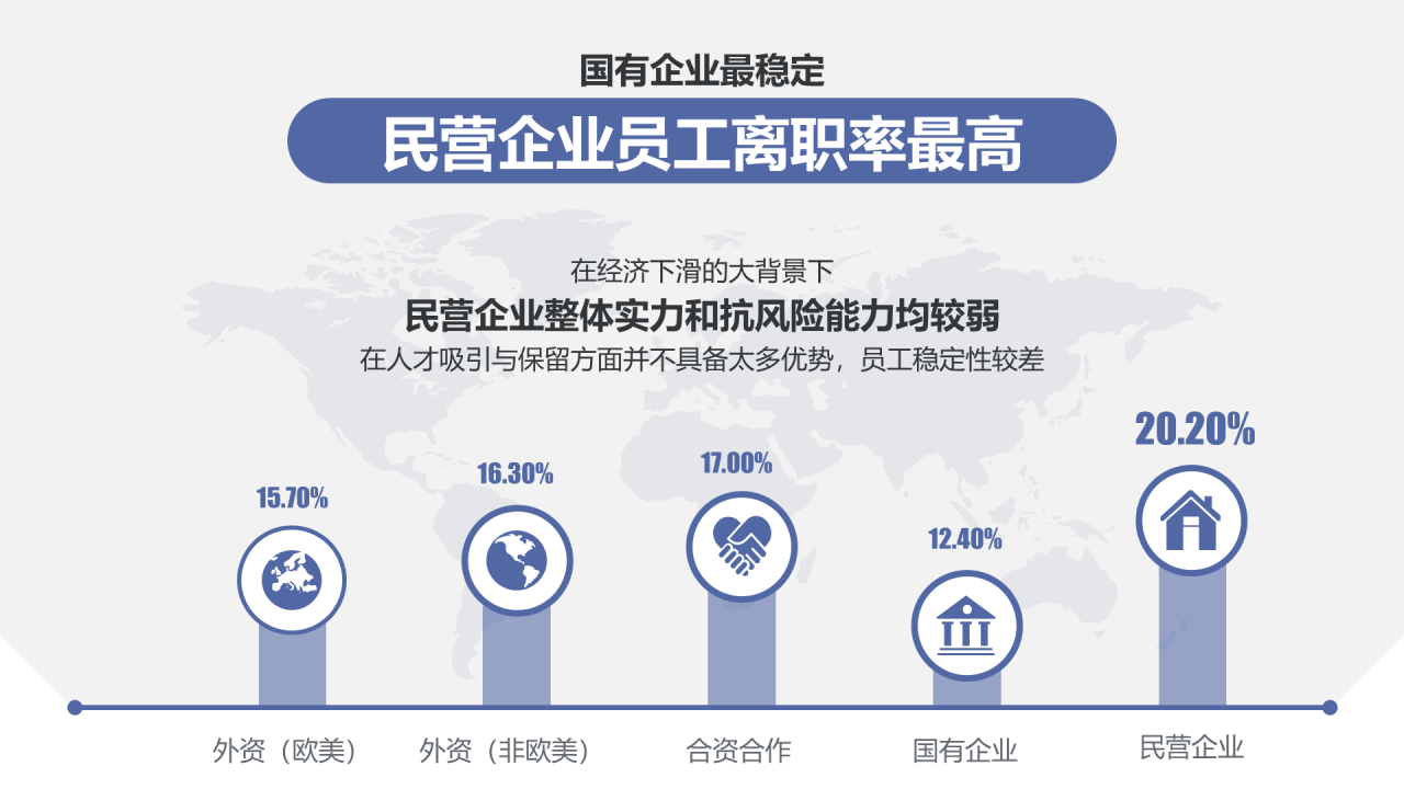 多色简约你真的想好跳槽了吗