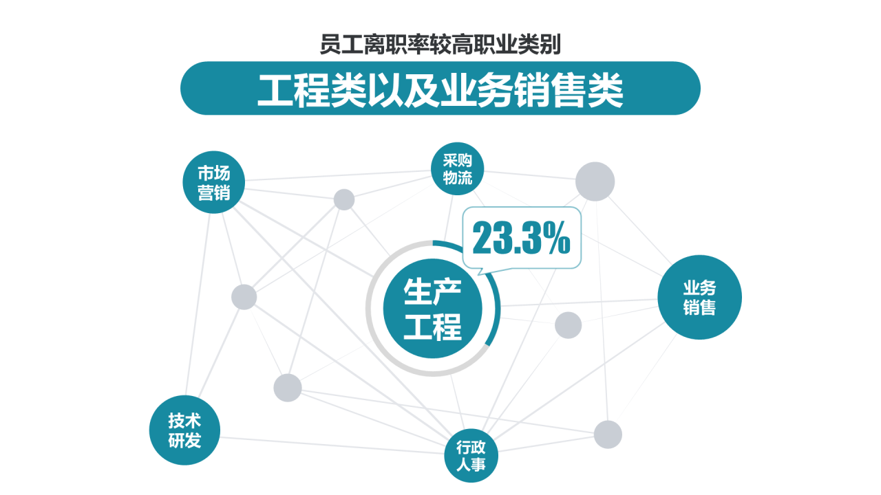 多色简约你真的想好跳槽了吗