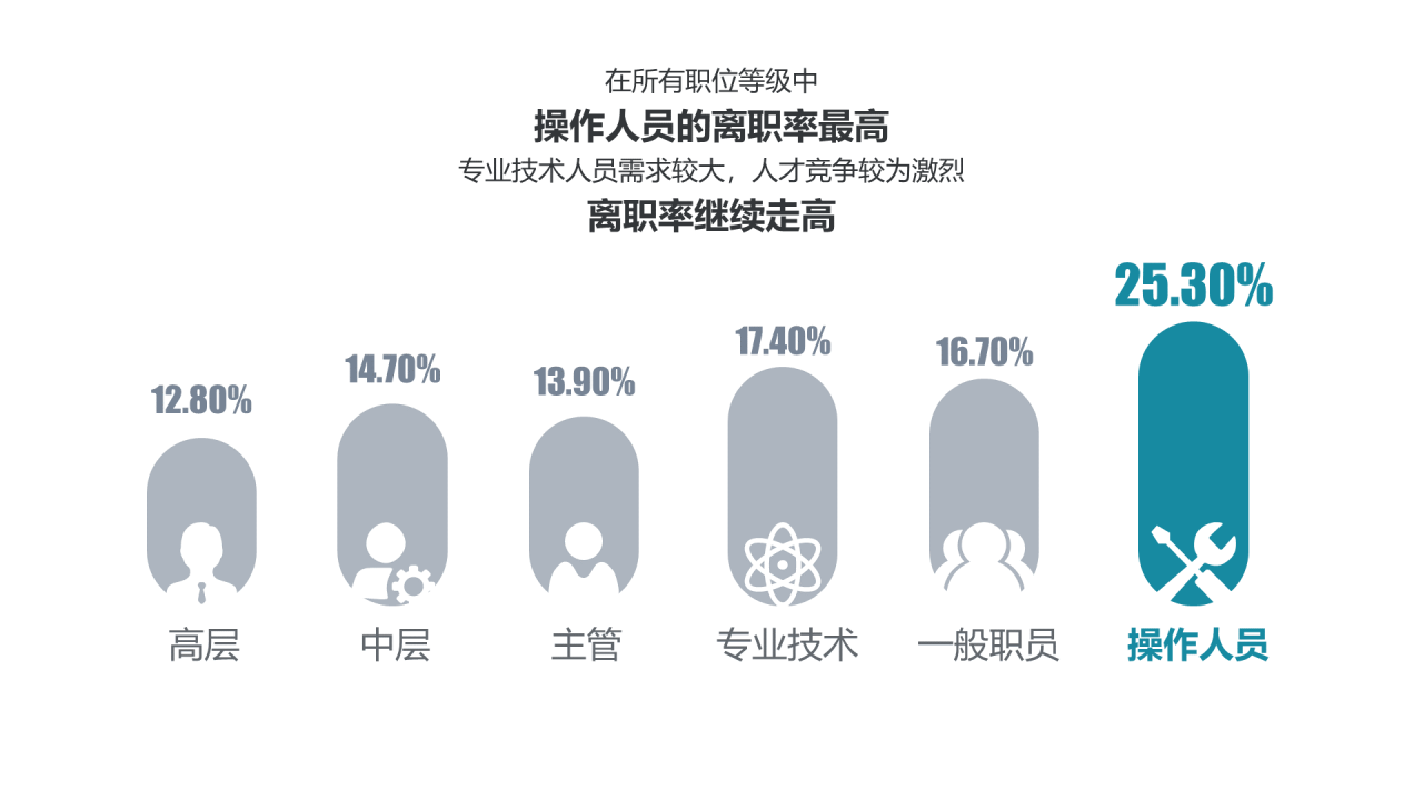 多色简约你真的想好跳槽了吗