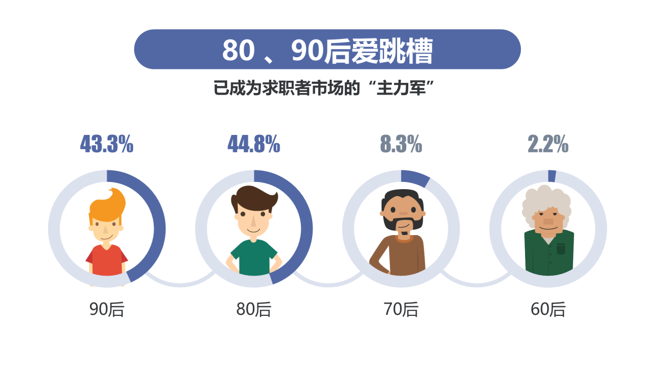 多色简约你真的想好跳槽了吗