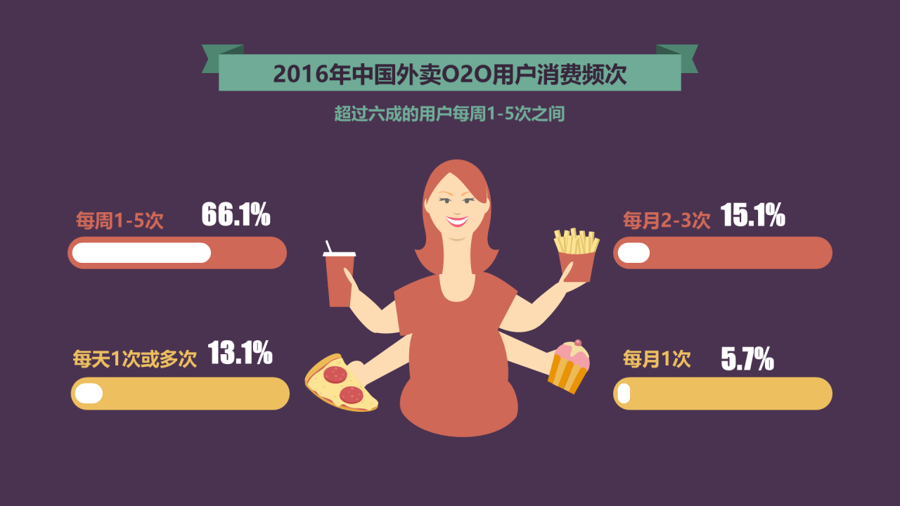 黑色创意抖音热门网红短视频培训课件PPT案例