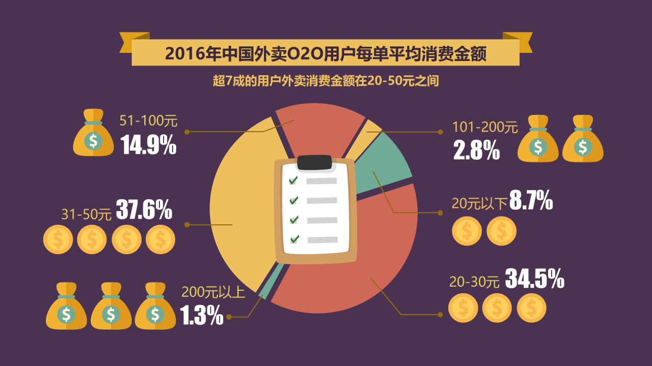 黑色创意抖音热门网红短视频培训课件PPT案例