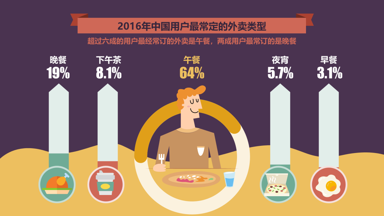 黑色创意抖音热门网红短视频培训课件PPT案例