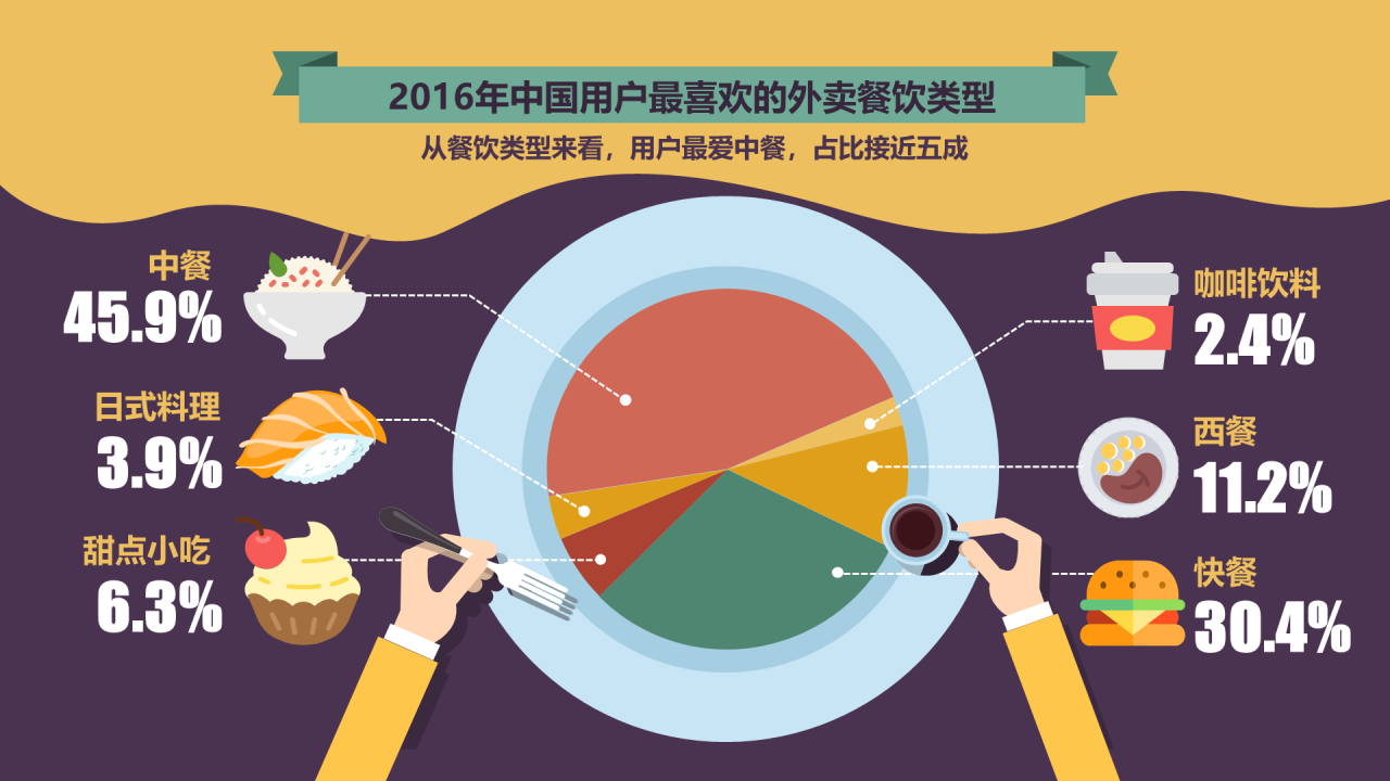 黑色创意抖音热门网红短视频培训课件PPT案例