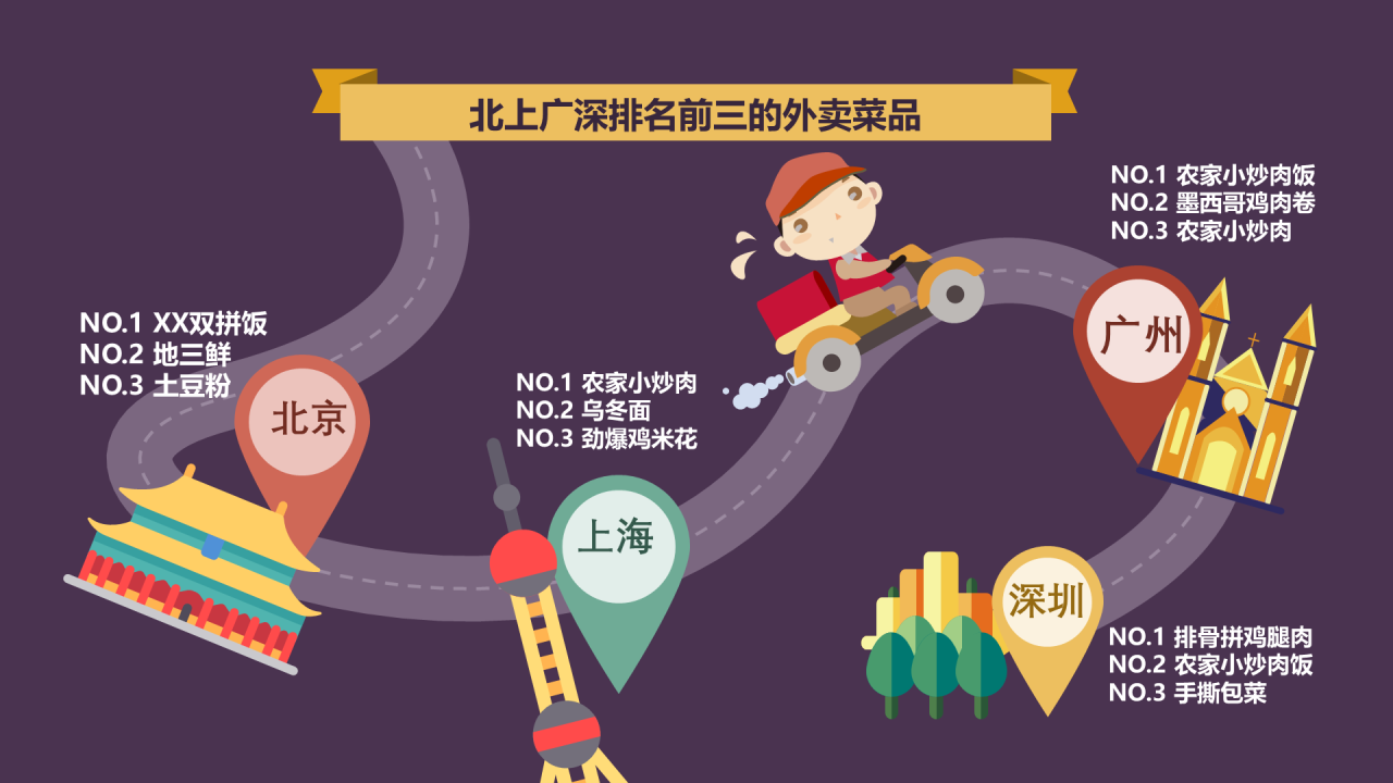 黑色创意抖音热门网红短视频培训课件PPT案例