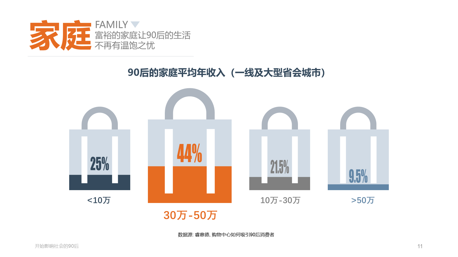 多色插画开始影响社会的90后