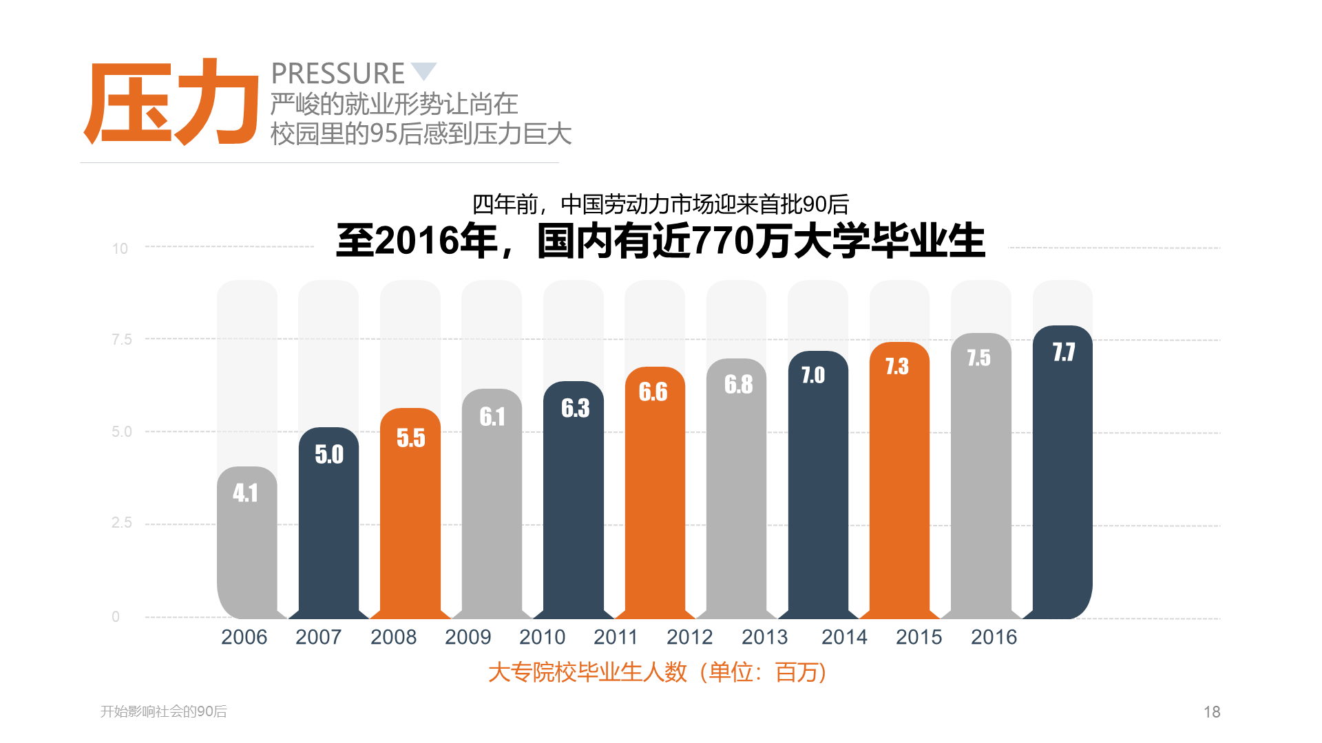 多色插画开始影响社会的90后