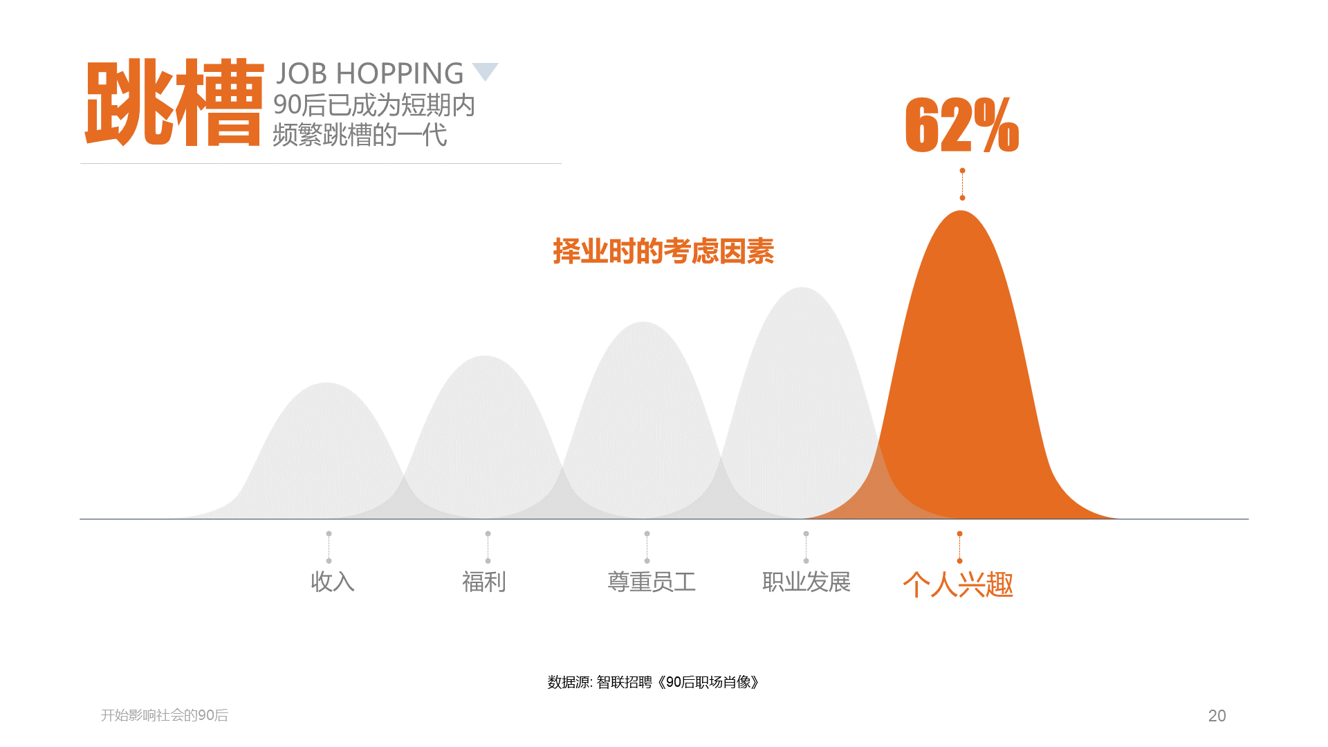 多色插画开始影响社会的90后