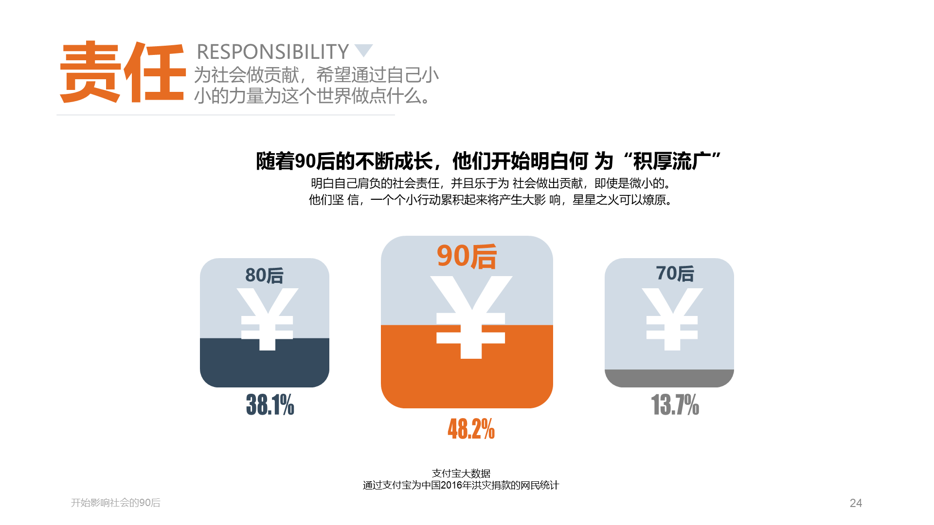 多色插画开始影响社会的90后