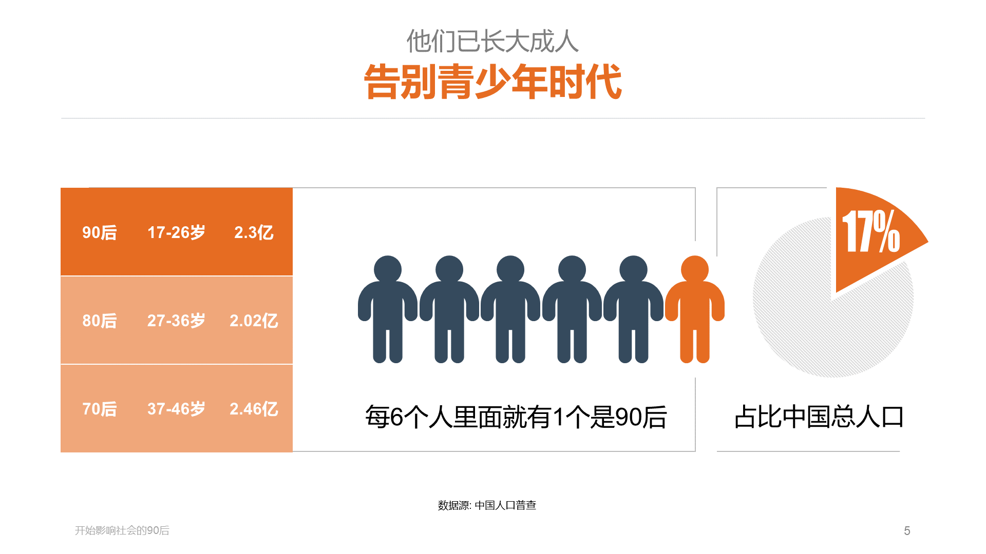 多色插画开始影响社会的90后