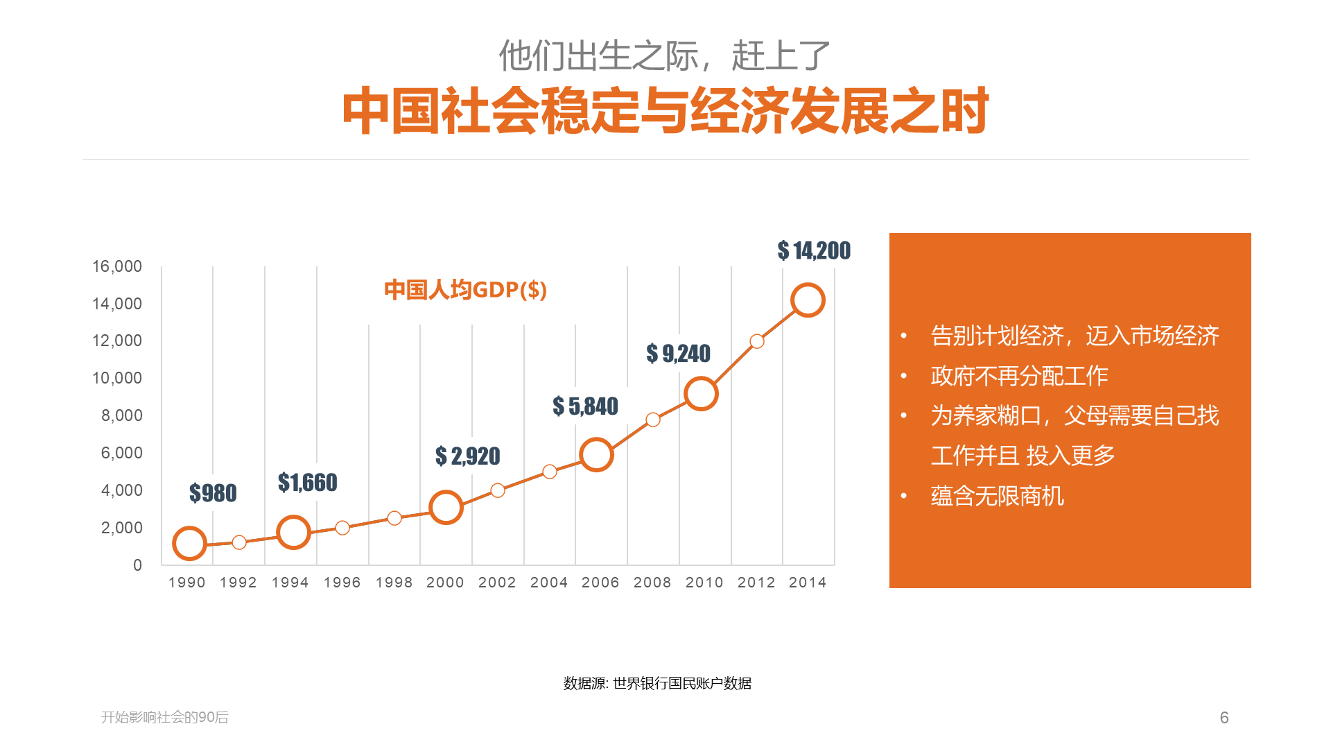 多色插画开始影响社会的90后