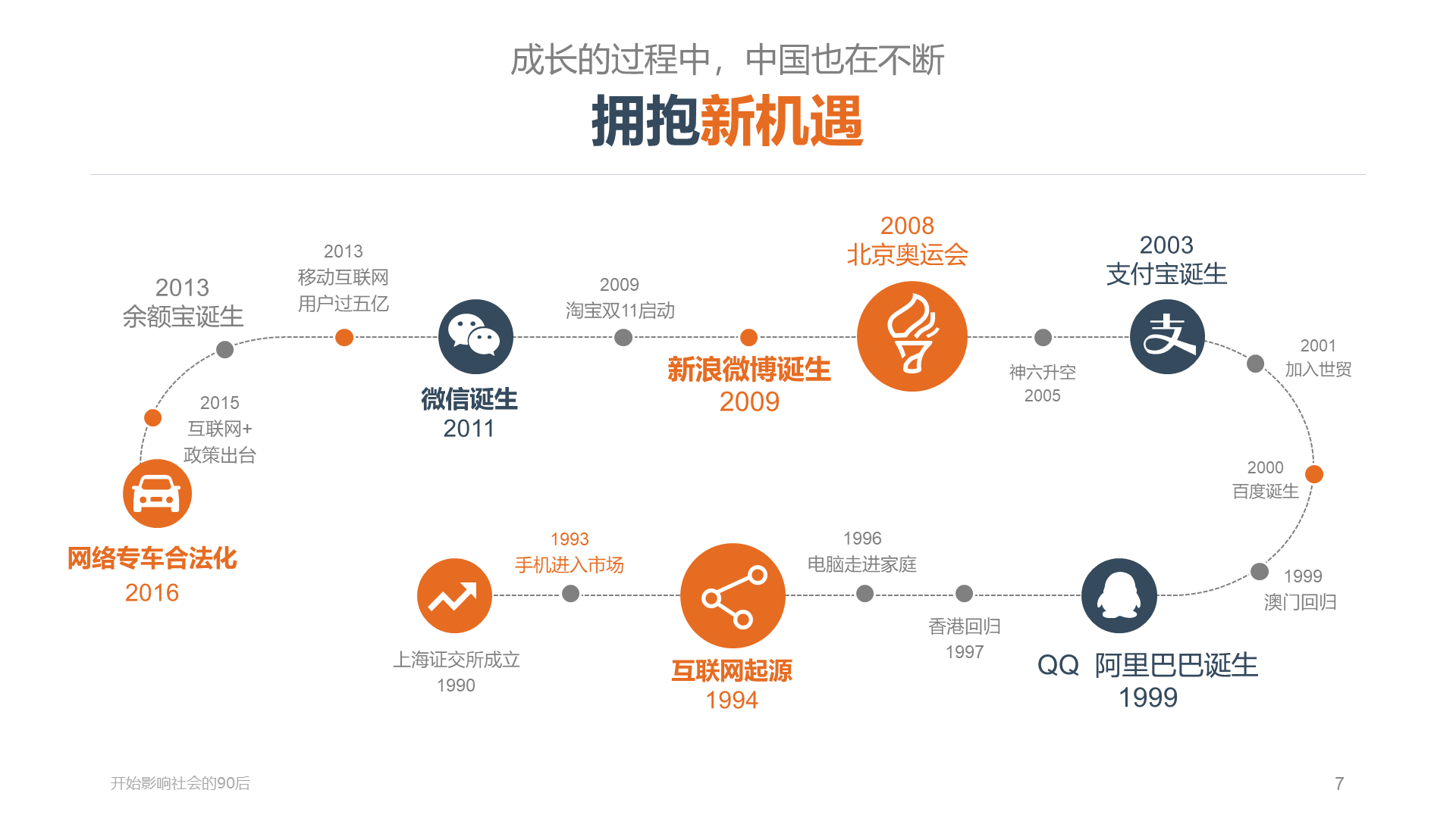 多色插画开始影响社会的90后