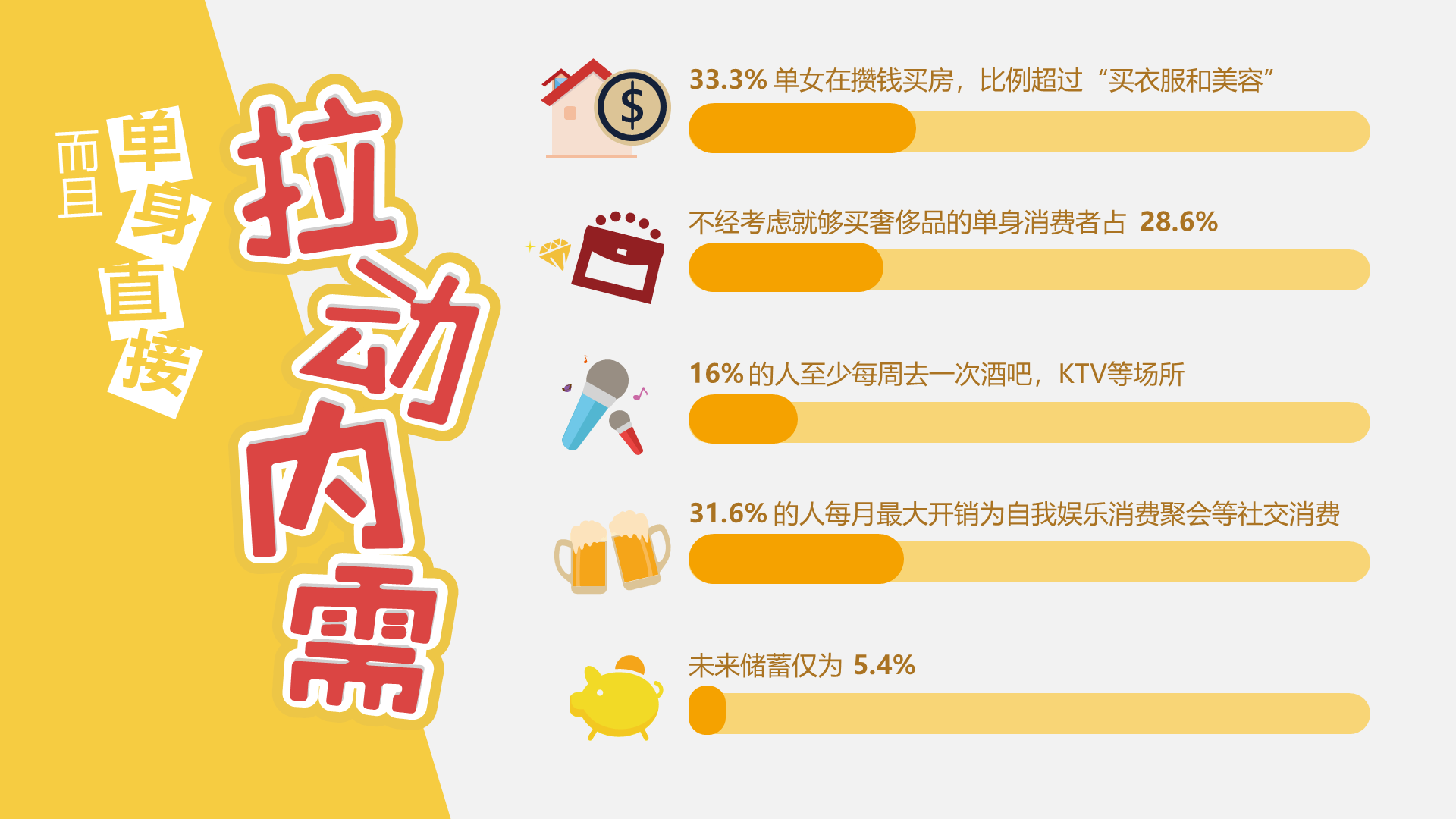 紫色插画中国第四次单身潮来袭，20亿单身狗的狂欢