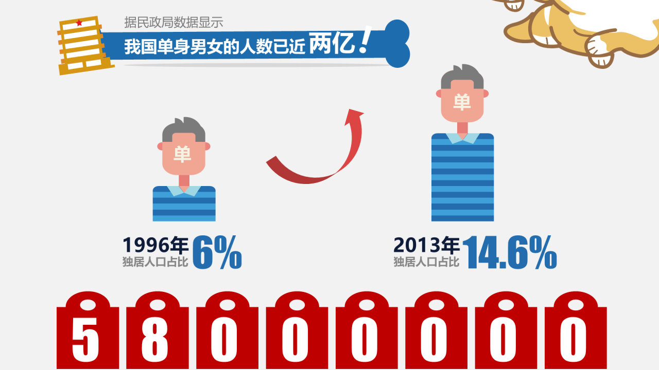 紫色插画中国第四次单身潮来袭，20亿单身狗的狂欢