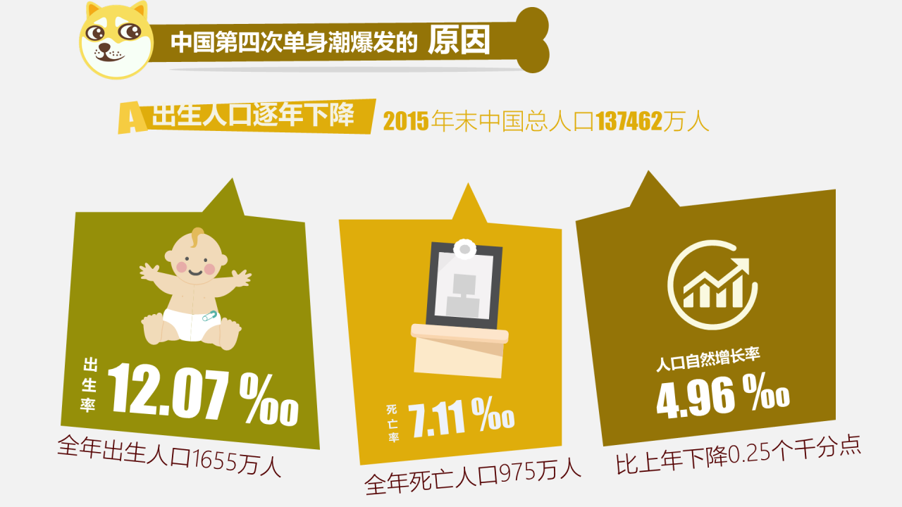 紫色插画中国第四次单身潮来袭,20亿单身狗的狂欢