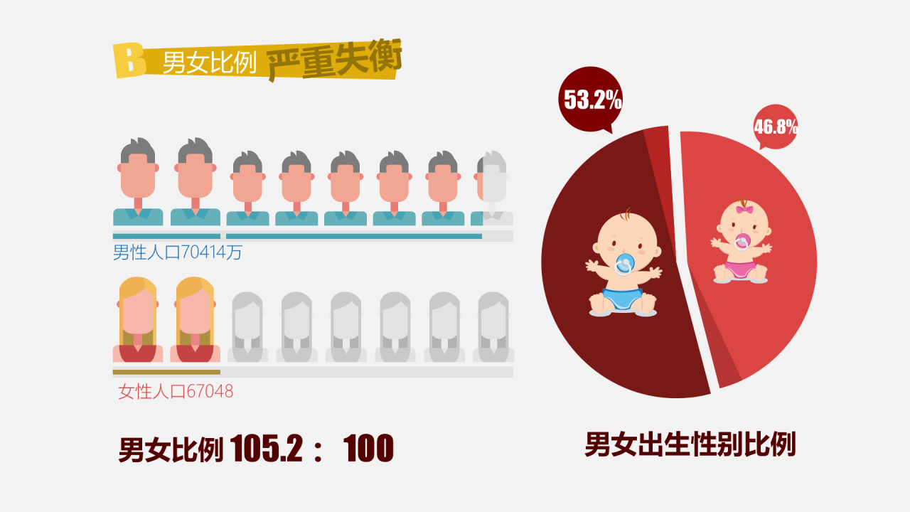 紫色插画中国第四次单身潮来袭,20亿单身狗的狂欢
