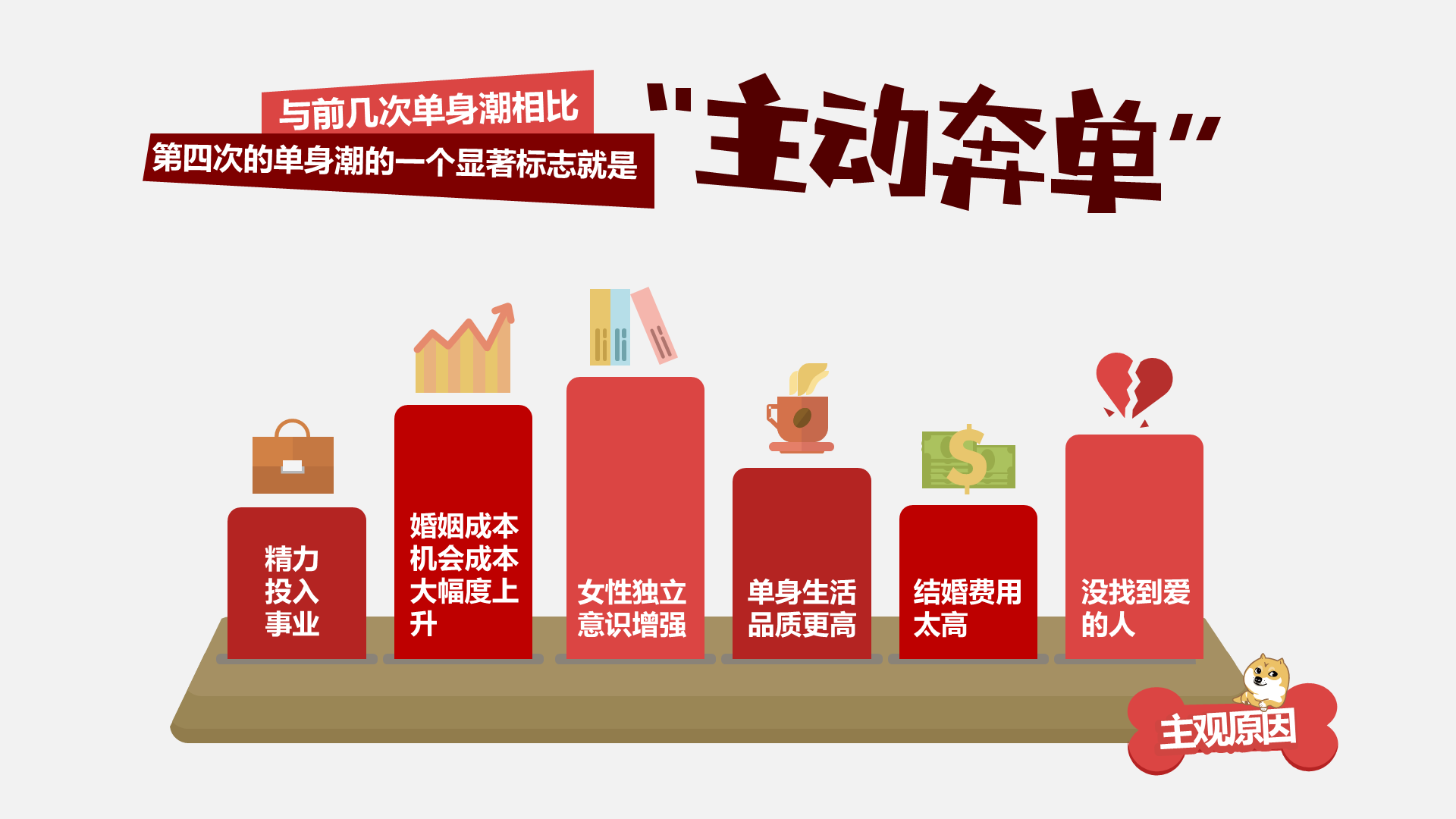 紫色插画中国第四次单身潮来袭，20亿单身狗的狂欢