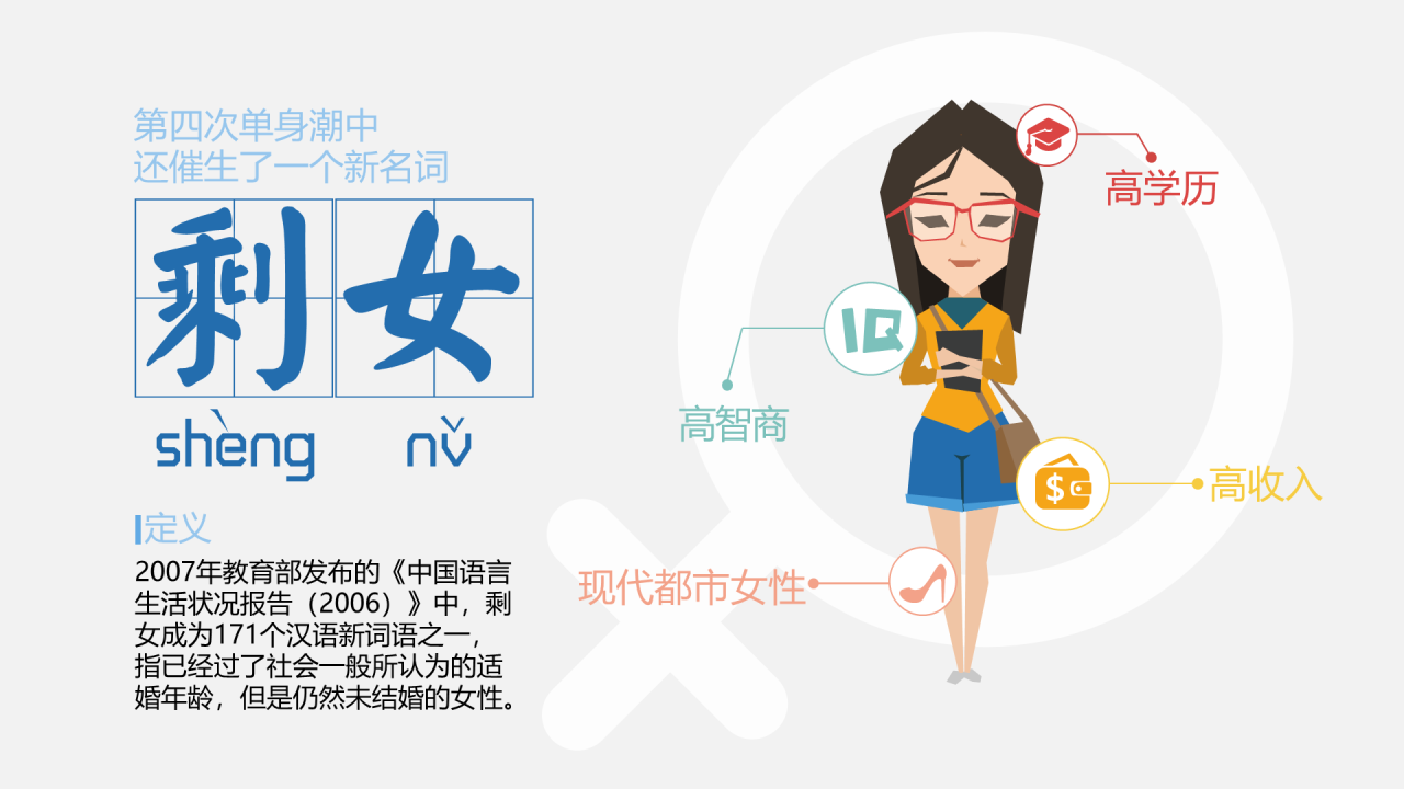紫色插画中国第四次单身潮来袭,20亿单身狗的狂欢