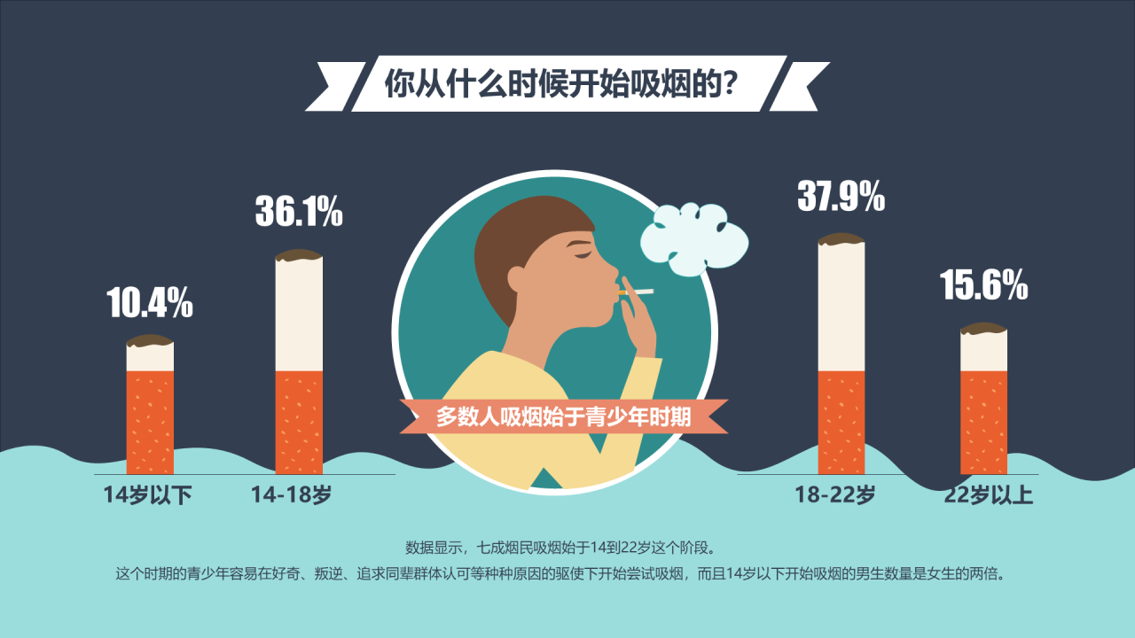 蓝色插画中国人的吸烟现状调查报告
