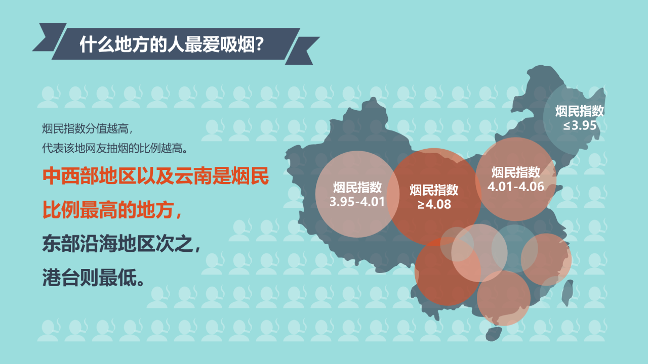 蓝色插画中国人的吸烟现状调查报告