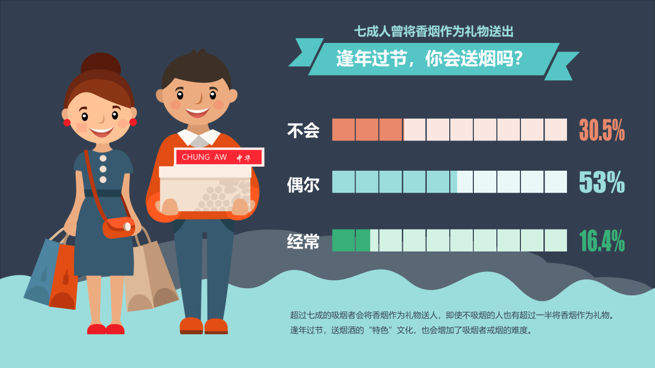 蓝色插画中国人的吸烟现状调查报告