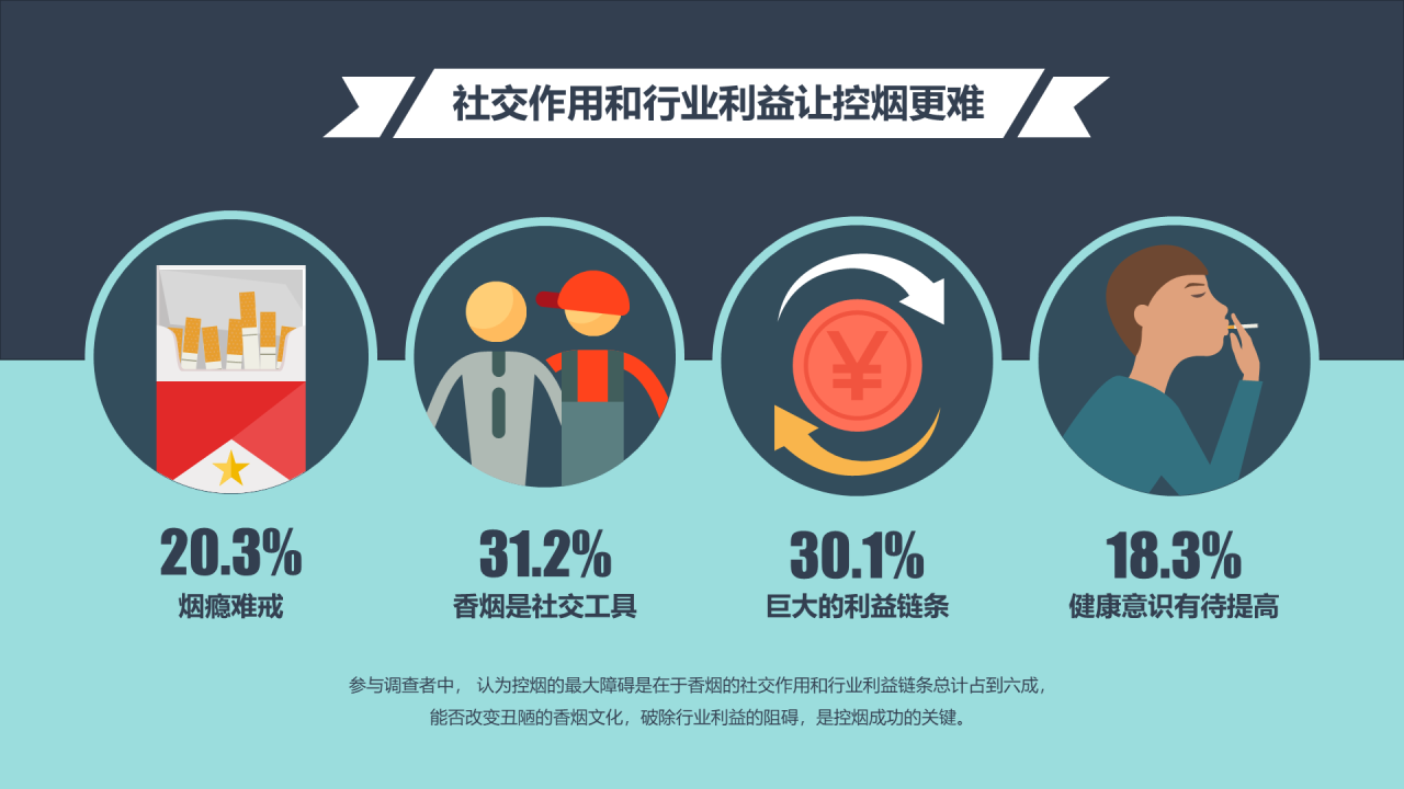 蓝色插画中国人的吸烟现状调查报告