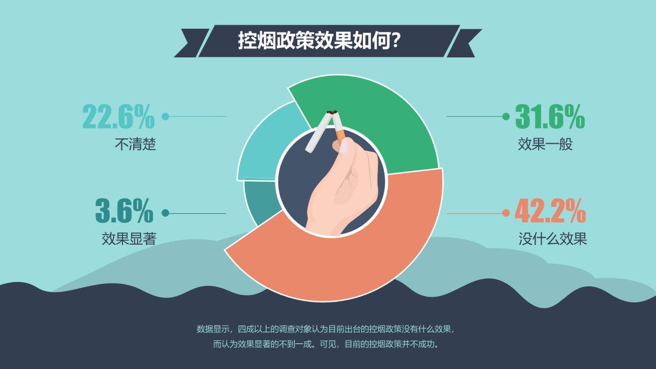 蓝色插画中国人的吸烟现状调查报告