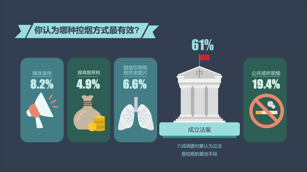 蓝色插画中国人的吸烟现状调查报告