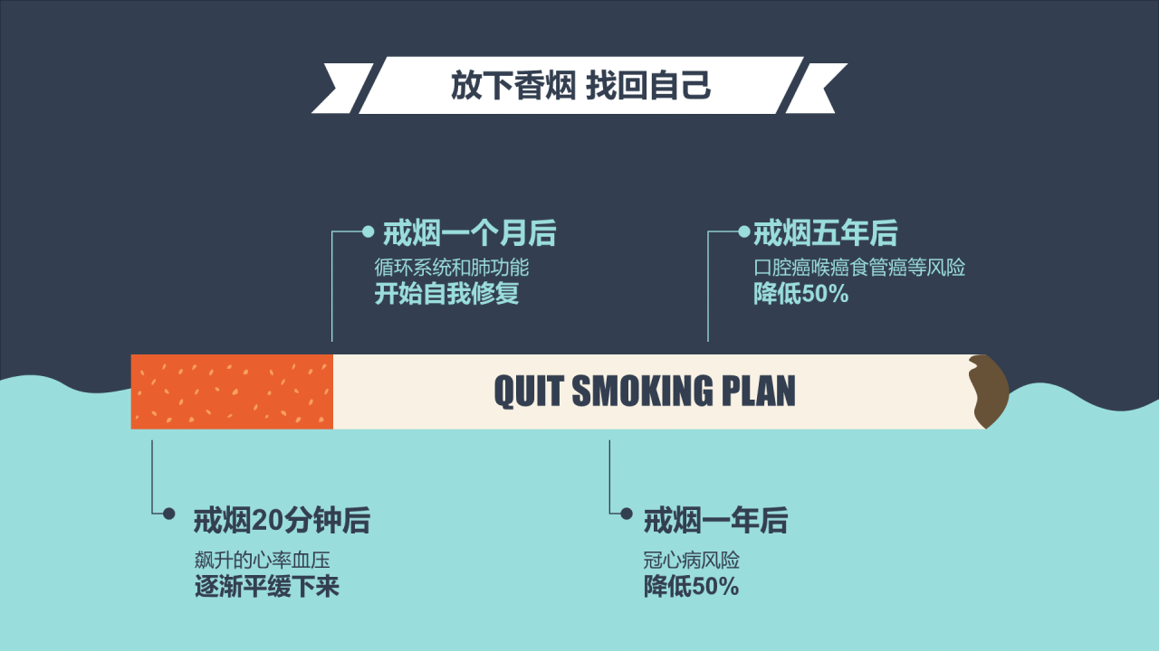 蓝色插画中国人的吸烟现状调查报告