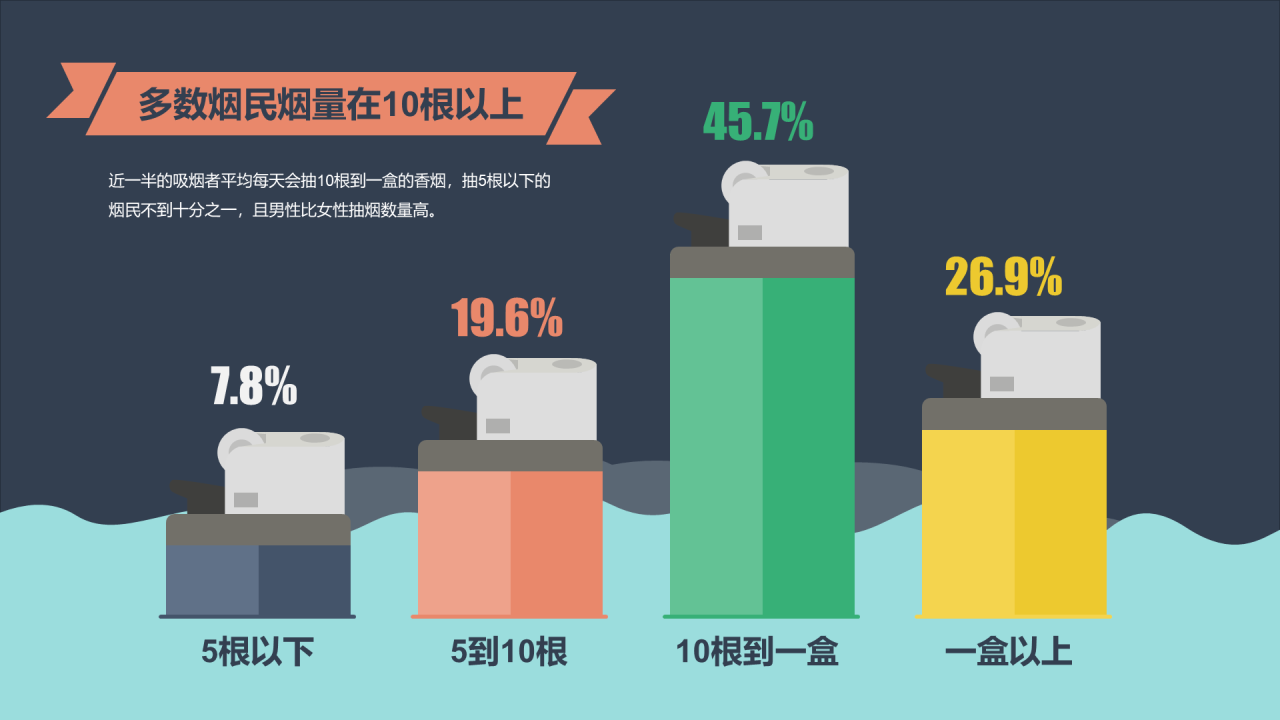 蓝色插画中国人的吸烟现状调查报告
