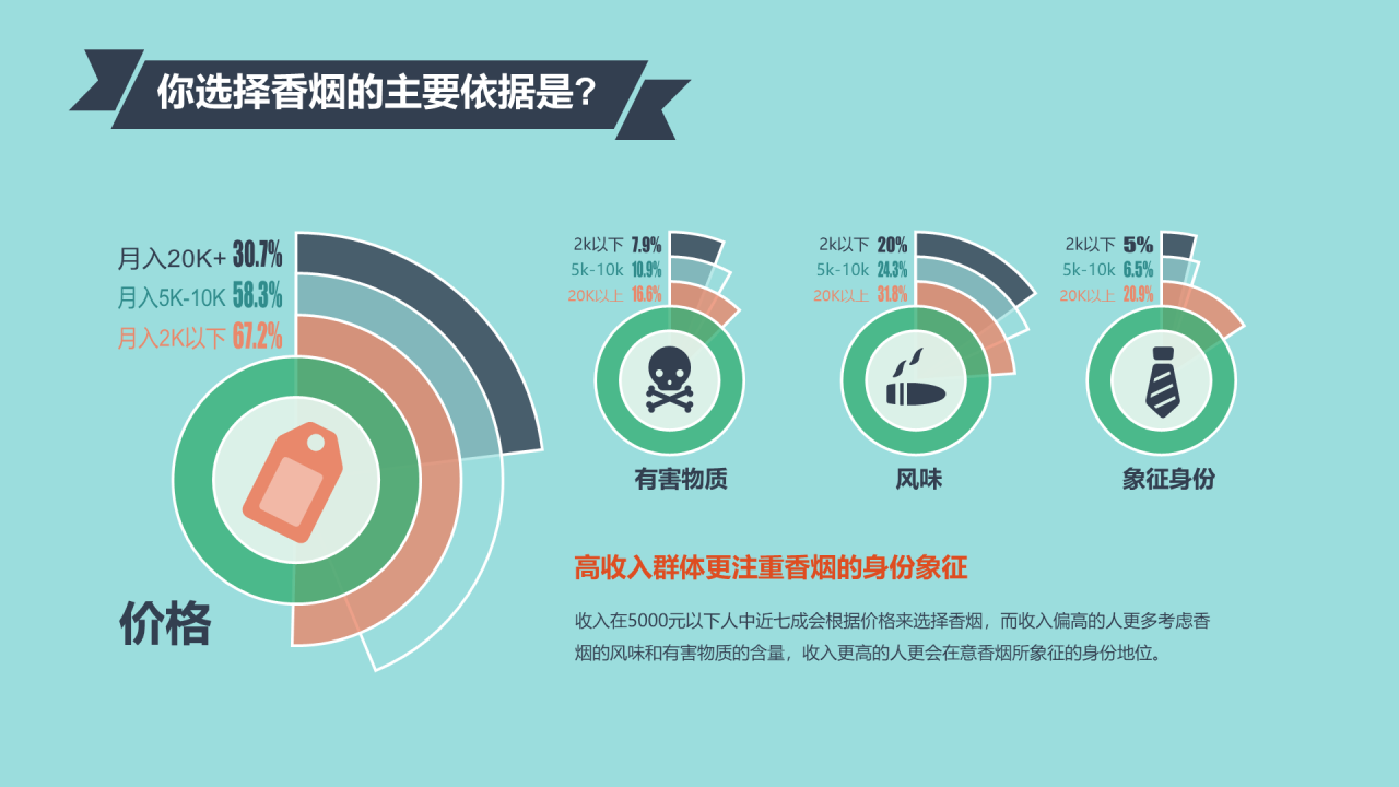蓝色插画中国人的吸烟现状调查报告