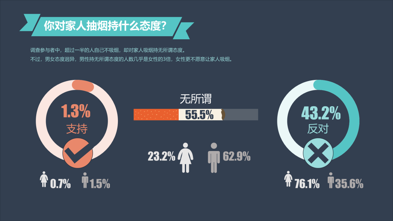 蓝色插画中国人的吸烟现状调查报告