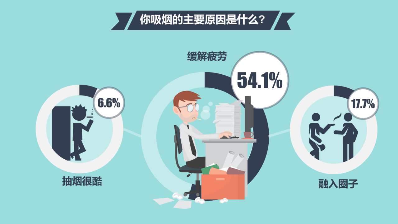 蓝色插画中国人的吸烟现状调查报告