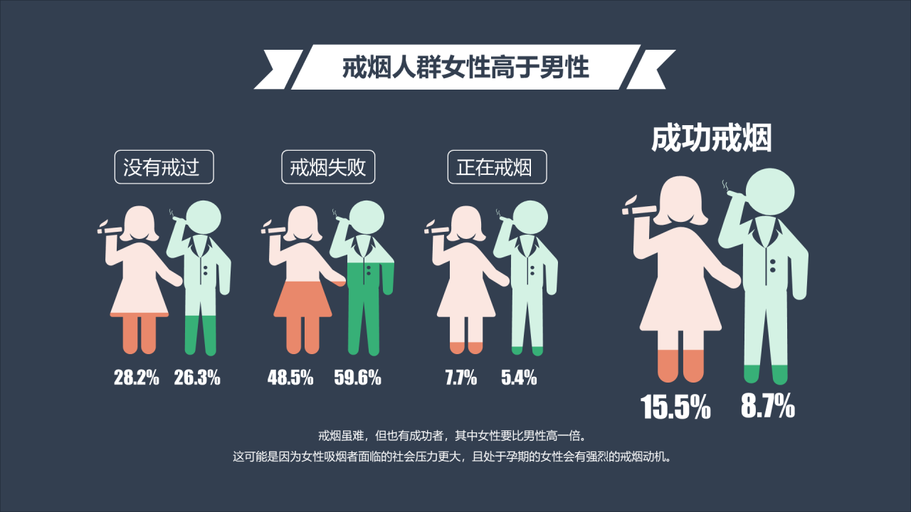 蓝色插画中国人的吸烟现状调查报告