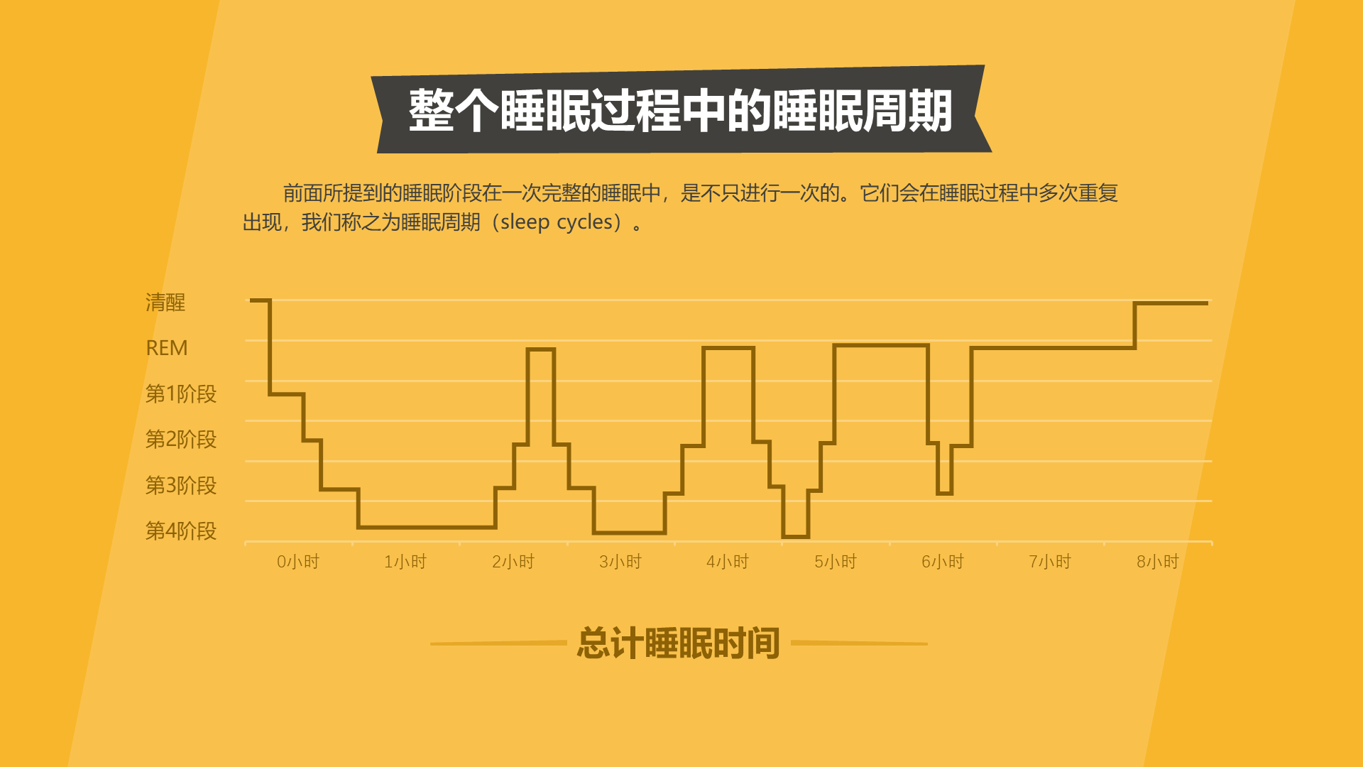 黄色创意晚睡真的影响健康吗