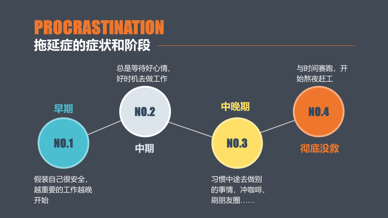 灰色创意没收手机就能解决拖延症吗？