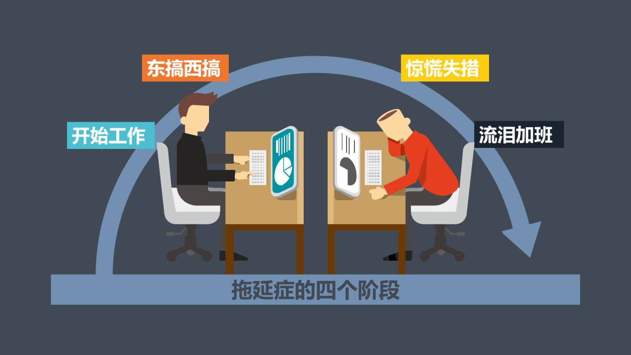 灰色创意没收手机就能解决拖延症吗？