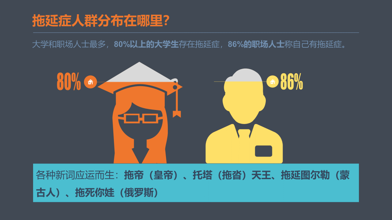 灰色创意没收手机就能解决拖延症吗？